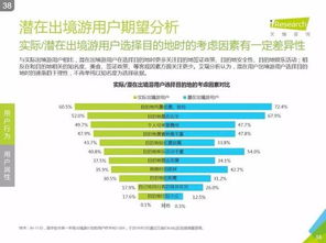 解讀艾瑞咨詢2016中國在線出境游市場研究報告